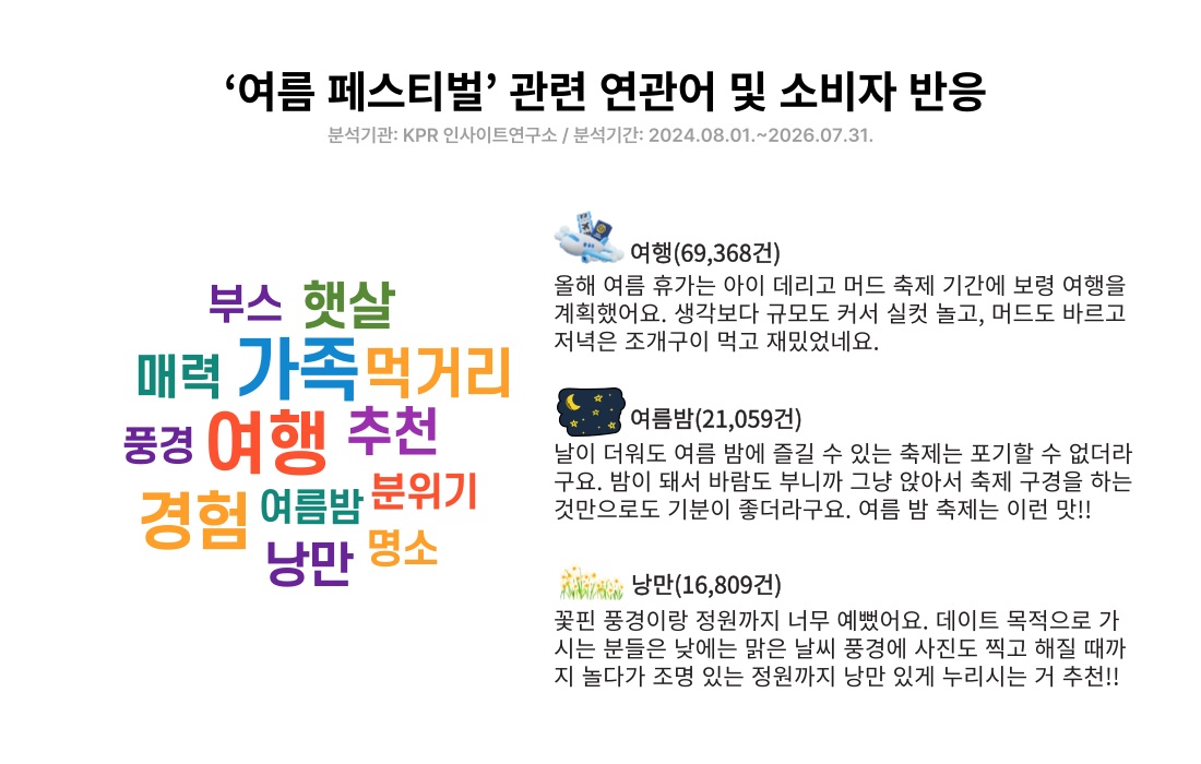 단순 관람 넘어 ‘여행형 여가’로 진화하는 축제, 지역 경제와 브랜드 마케팅 견인