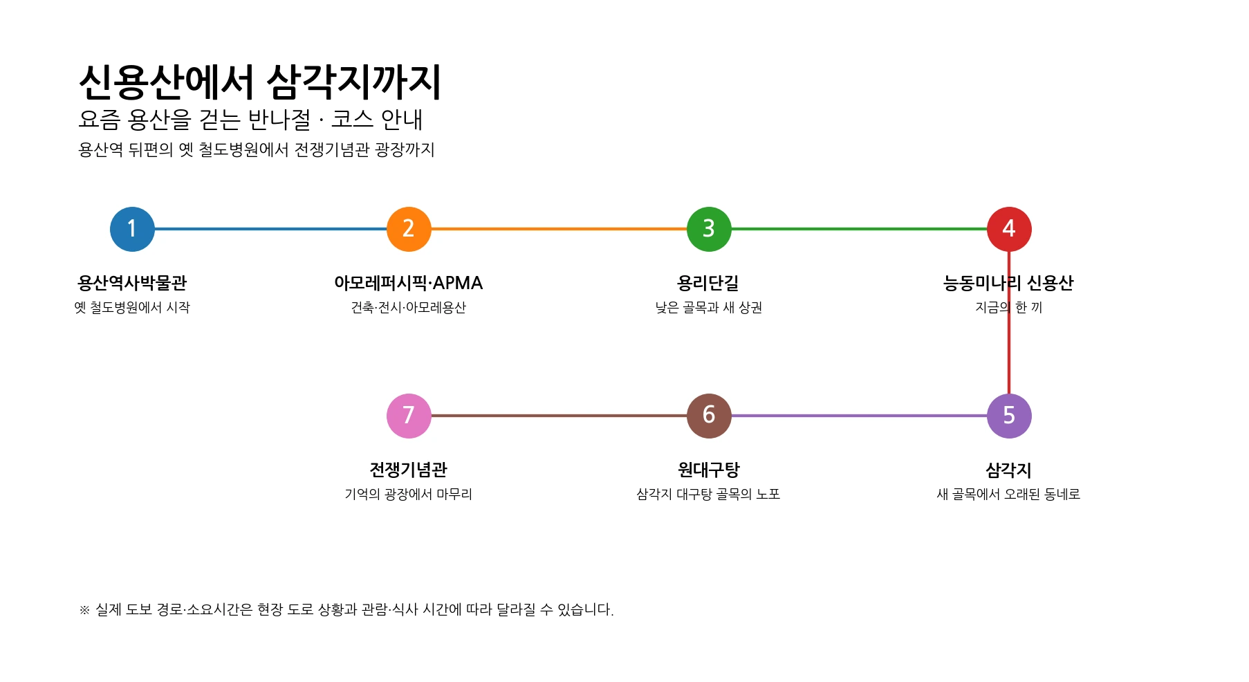 용산역사박물관에서 전쟁기념관까지 이어지는 신용산·삼각지 반나절 산책 순서