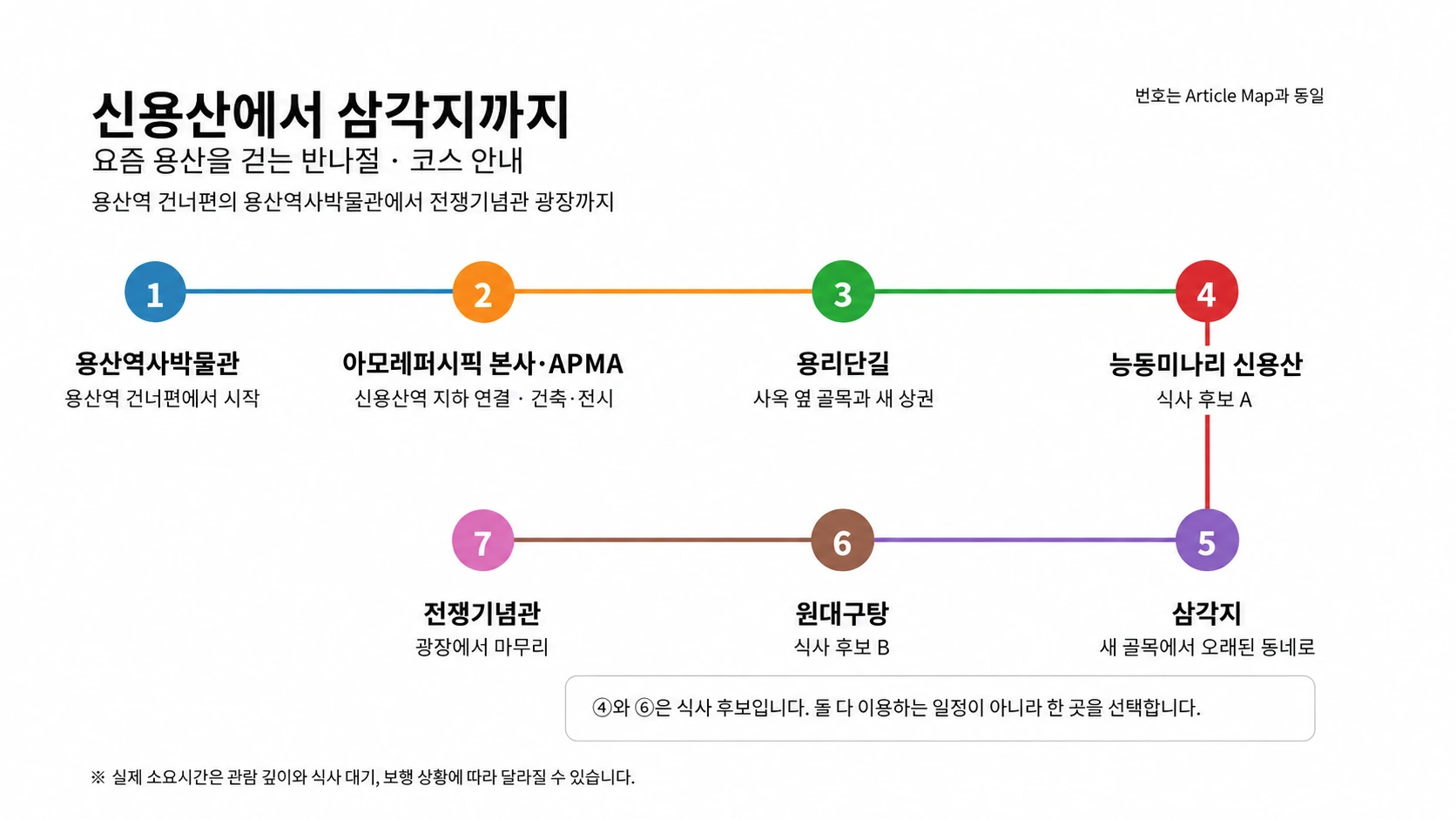 용산역사박물관에서 전쟁기념관까지 이어지는 신용산·삼각지 반나절 산책 순서